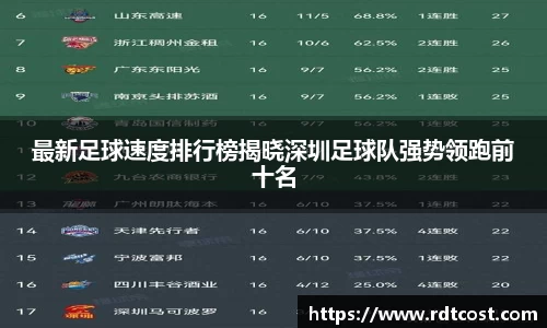 最新足球速度排行榜揭晓深圳足球队强势领跑前十名