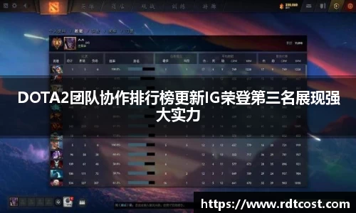 DOTA2团队协作排行榜更新IG荣登第三名展现强大实力